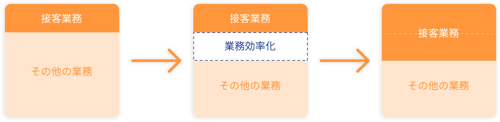 SMART CRM
